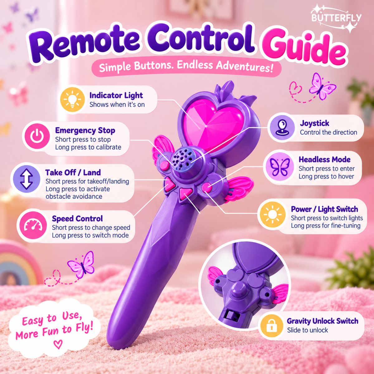 A colorful product guide graphic for a purple and pink butterfly-themed remote control toy, showing the product with callout labels for indicator light, emergency stop, joystick, headless mode, take off/land, speed control, power/light switch, gravity unlock switch, and usage benefits on a pastel pink background.