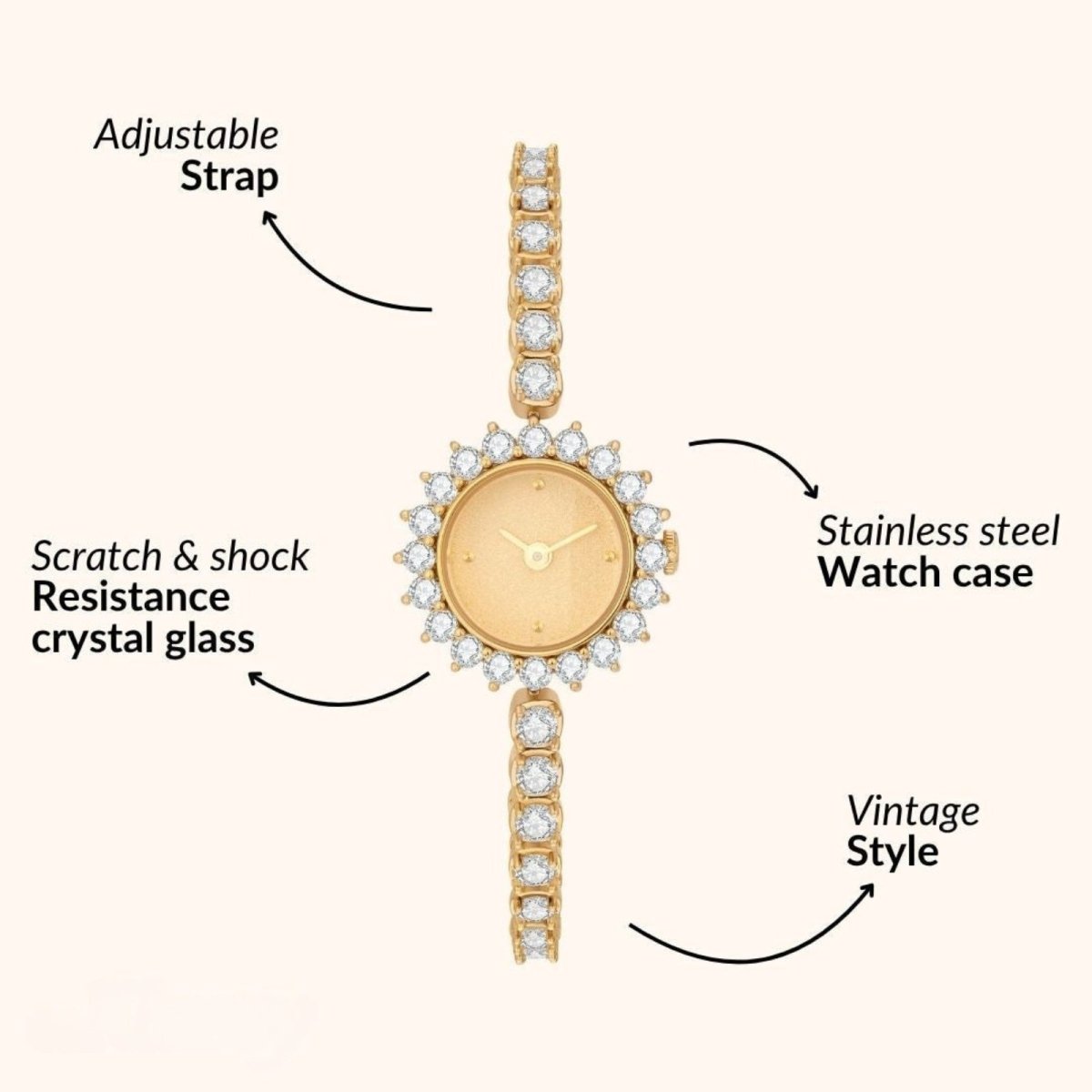Kouvr Diagram showing the features of the Zenny watch including the adjustable strap and stainless steel case.