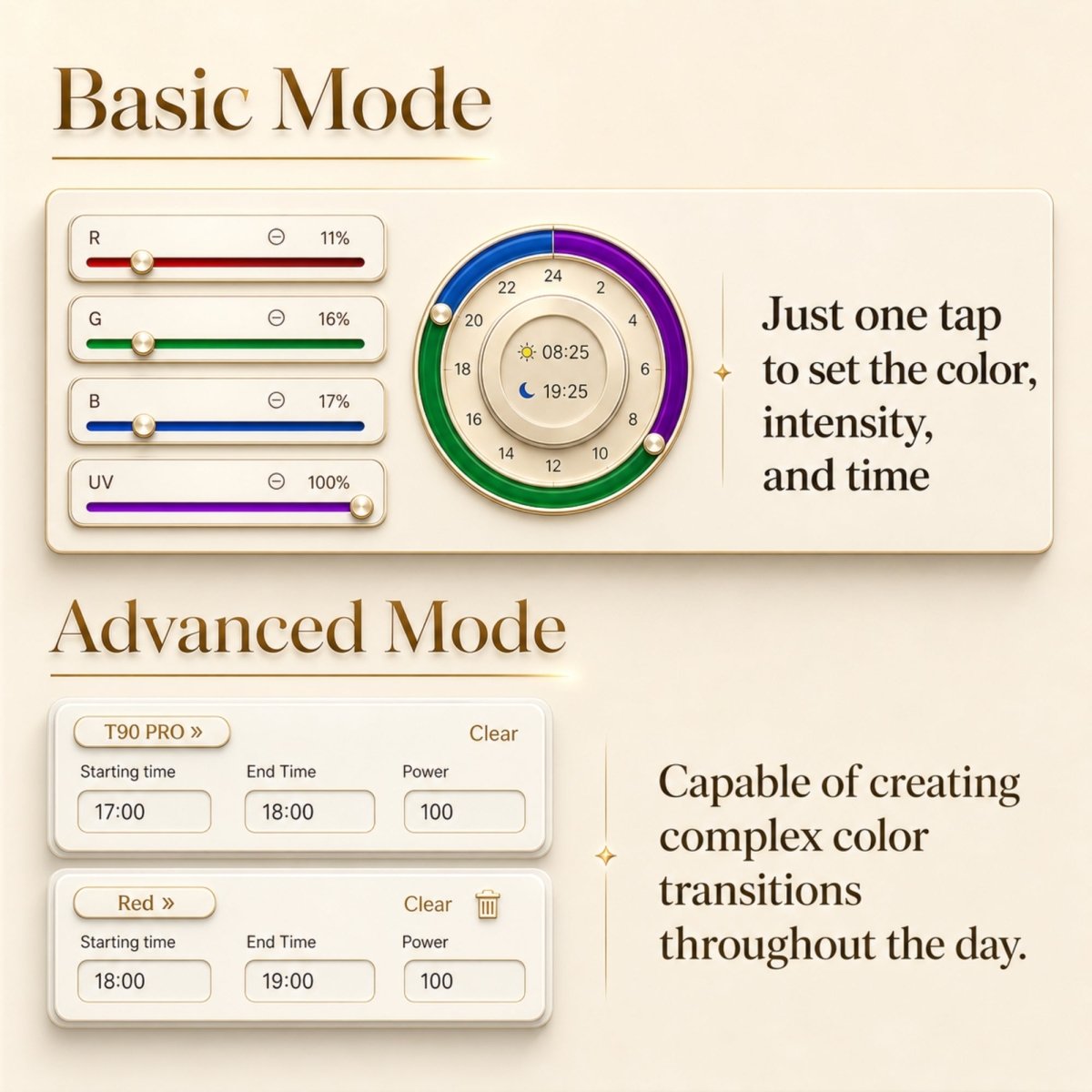 An illuminated view of the "Basic Mode" user interface for an LED light controller. It features two control panels with dimensional gold text on light wood/cream surfaces, set against a marble-patterned background. The top panel has sliders for Red (11%), Green (16%), Blue (17%), and UV (100%), next to a central dial with a color spectrum and time of day (08:25 for sunrise, 19:25 for sunset). Text on the right reads "Just one tap to set the color, intensity, and time." The lower panel provides input fields