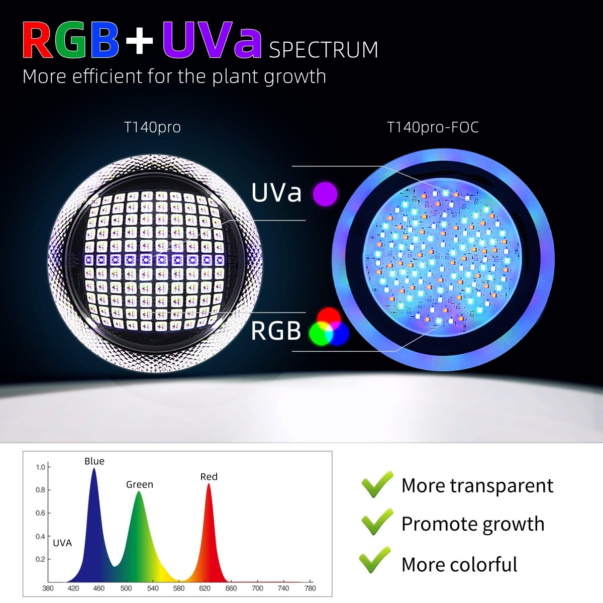 Week Aqua New T140/T90 PRO Smart RGB+UVA Aquarium Lightning Aquascape