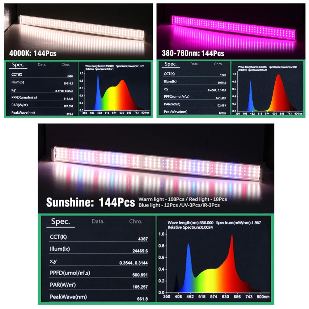 Verdant Canopy System | Architectural Full-Spectrum LED Grow Light Strips