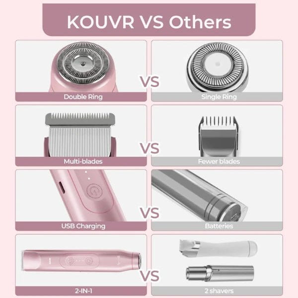 Kouvr Body Trimmer & Shaver