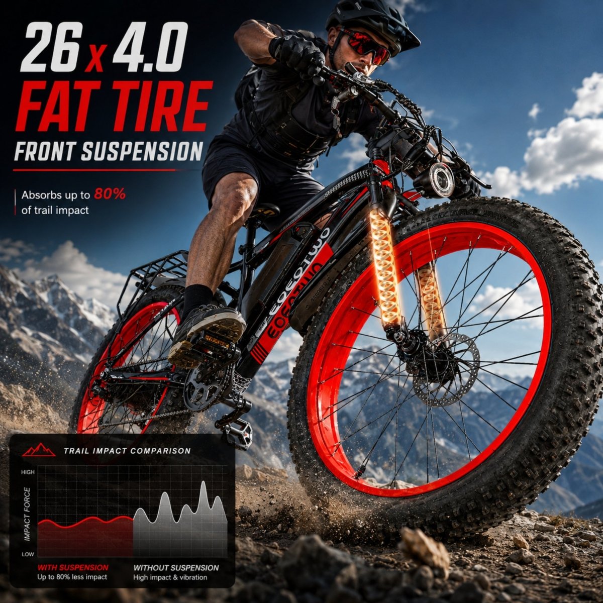 A close-up action view of the Kouvr front suspension fork absorbing rough terrain, with a chart showing an 80 percent reduction in trail impact force.