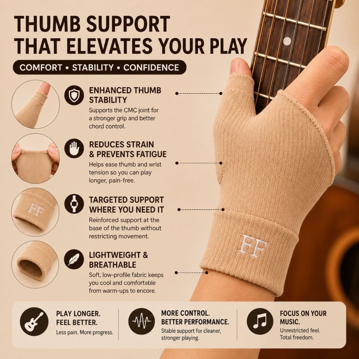 A beige fingerless thumb support glove shown on a hand holding a guitar, with text callouts explaining thumb support benefits and close-up inset views of the glove.