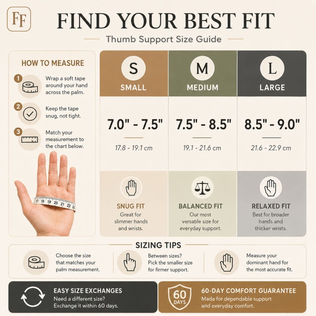 A thumb support size guide infographic titled 'FIND YOUR BEST FIT' with a hand measuring tape around a hand, showing small, medium, and large size tables with measurements and fit descriptors. The design uses a warm beige background with brown, olive, and gray panels.